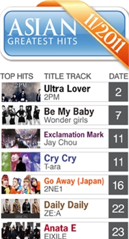 Asian Greatest Hits (11/2011)
