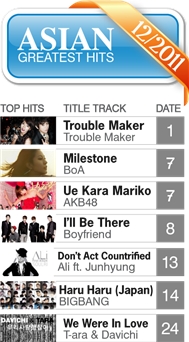 Asian Greatest Hits (12/2011)