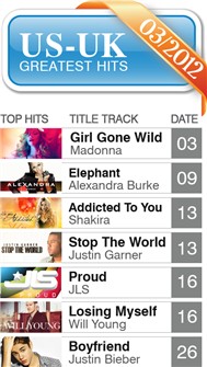 US-UK Greatest Hits (03/2012)