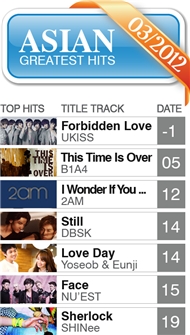 Asian Greatest Hits (03/2012)