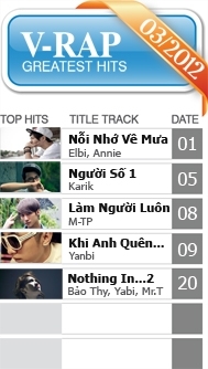 V.A - Viet Rap Greatest Hits (3/2012)