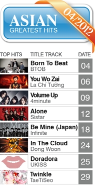Asian Greatest Hits (04/2012)
